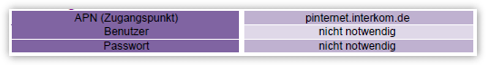 netzclub APN Einstellungen