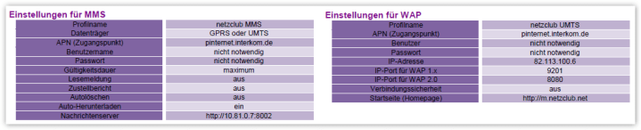 Netzclub WAP und MMS Einstellungen