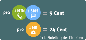 WhatsApp SIM Basis Tarif