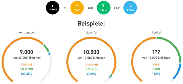 WhatsAll 12000 Option